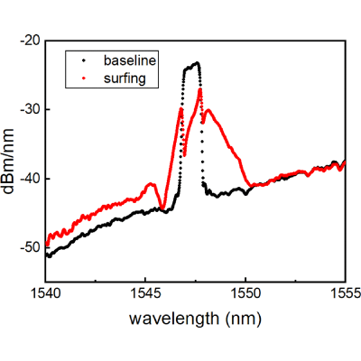 Figure 11