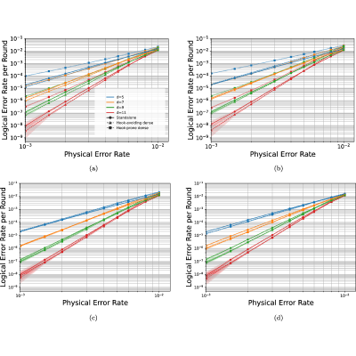 Figure 16