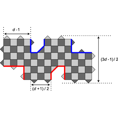 Figure 8