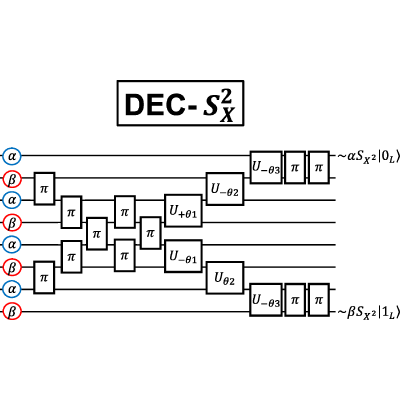 Figure 15