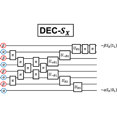 Figure 13