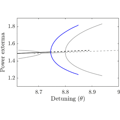 Figure 8
