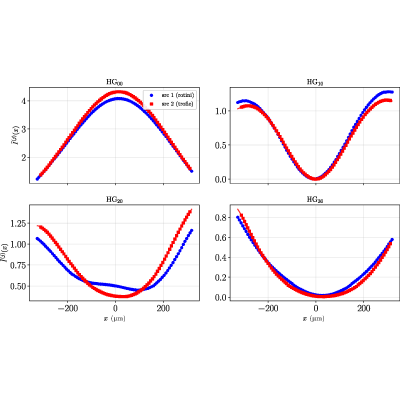 Figure 8