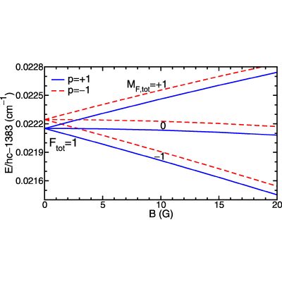 Figure 8