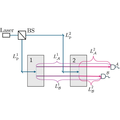 Figure 12