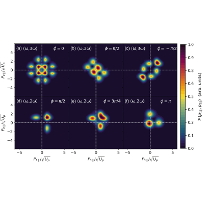 Figure 12