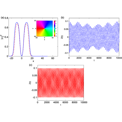Figure 18