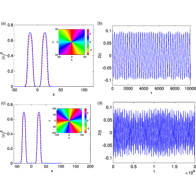 Figure 19