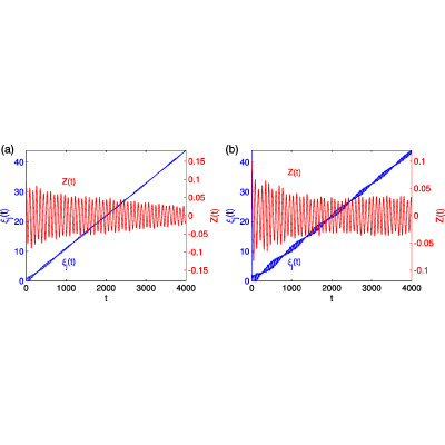 Figure 20