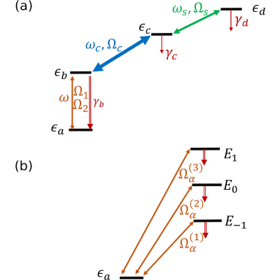 Figure 8