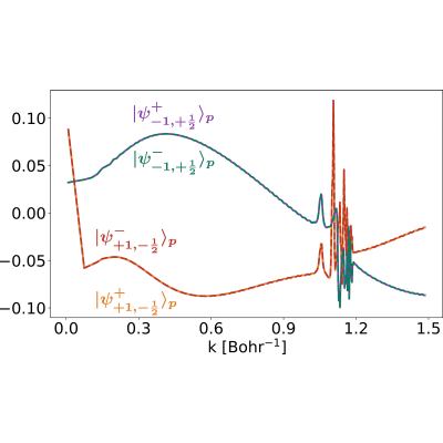 Figure 9