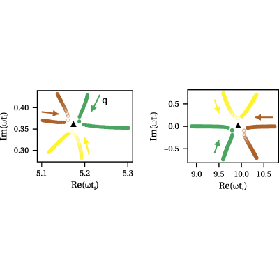 Figure 19