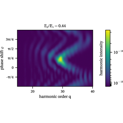 Figure 13