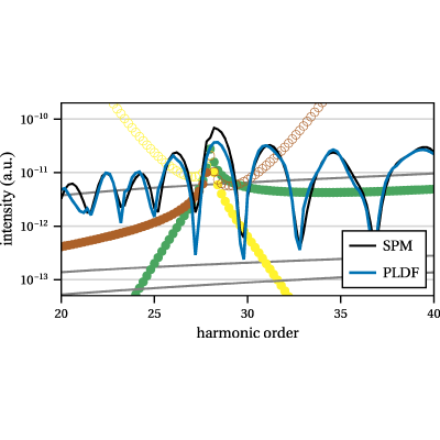 Figure 18
