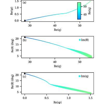Figure 20