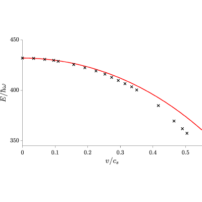 Figure 8