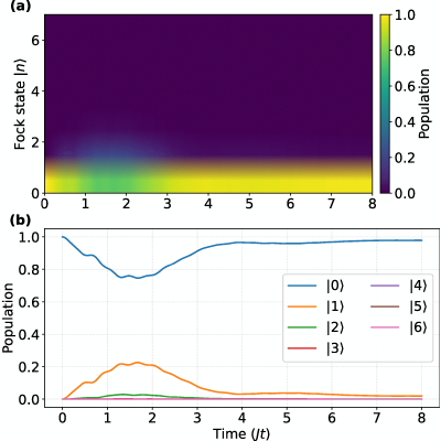 Figure 12
