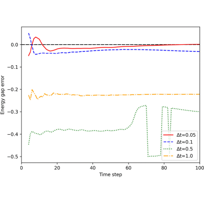 Figure 5