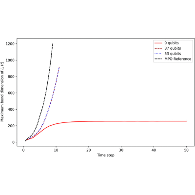 Figure 10