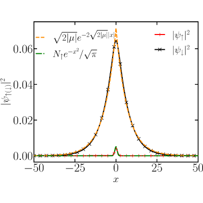 Figure 13
