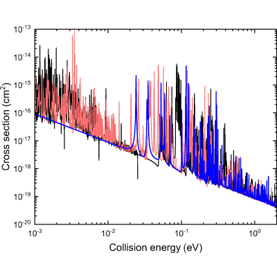 Figure 7