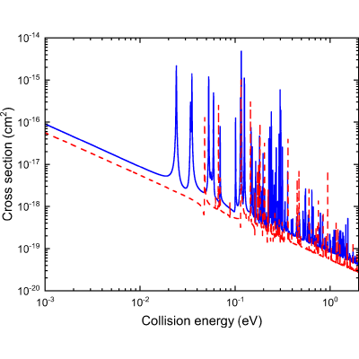 Figure 9