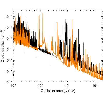 Figure 10