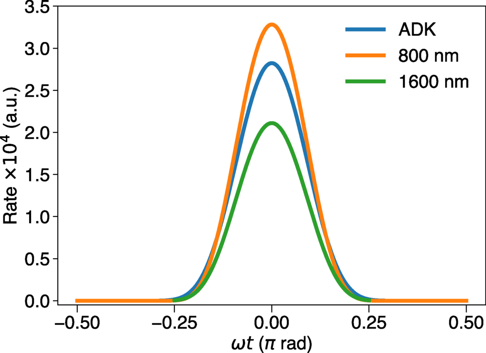 Nonadiabatic theory for subcycle ionic dynamics in multielectron
