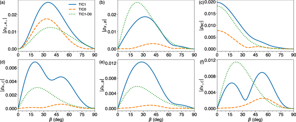 Nonadiabatic theory for subcycle ionic dynamics in multielectron