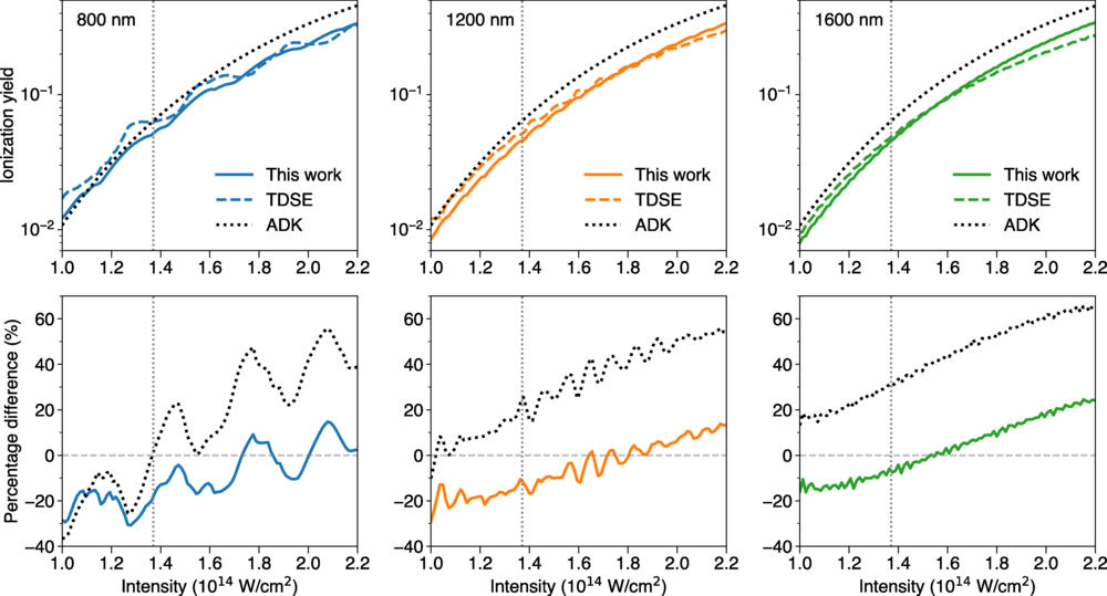 Nonadiabatic theory for subcycle ionic dynamics in multielectron