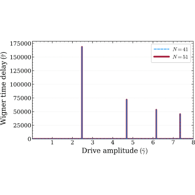 Figure 22