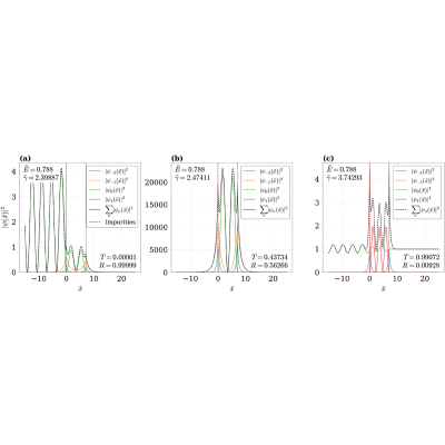 Figure 16