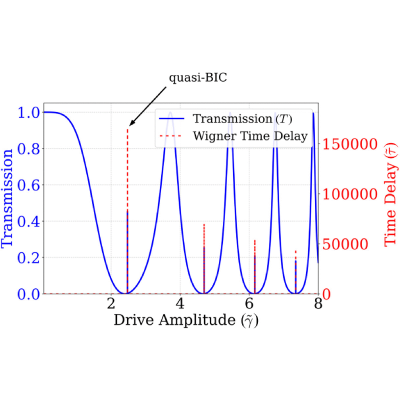Figure 18