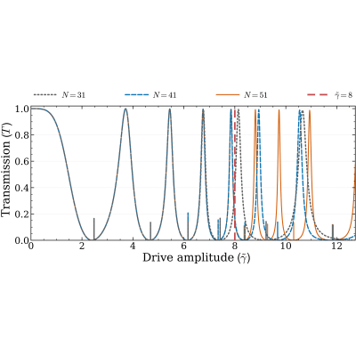 Figure 21