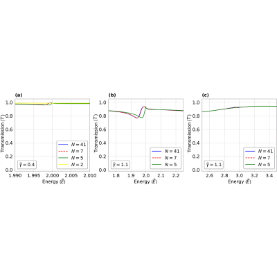 Figure 20