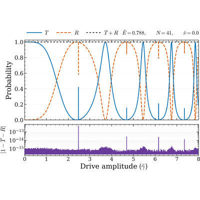 Figure 23