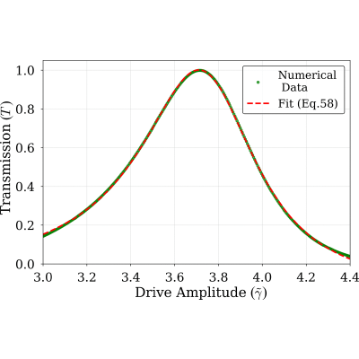 Figure 19