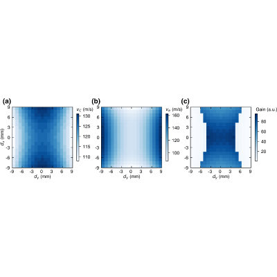 Figure 12