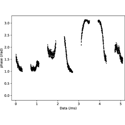 Figure 5