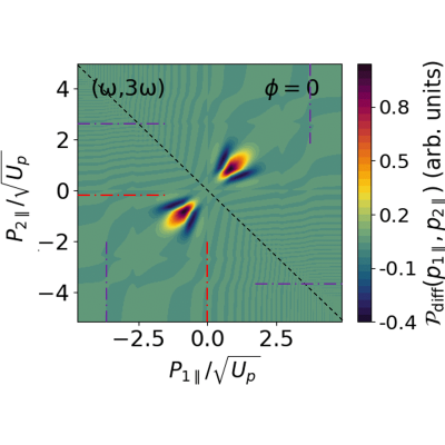 Figure 17