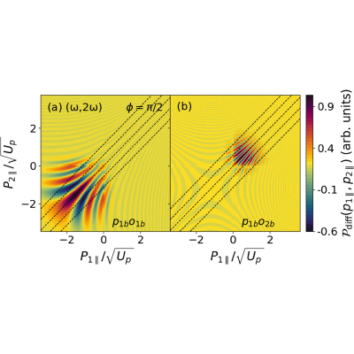 Figure 20