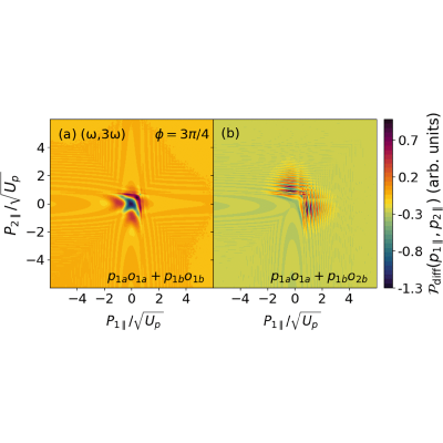 Figure 22