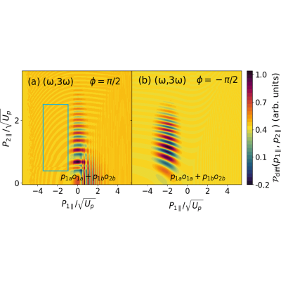 Figure 23