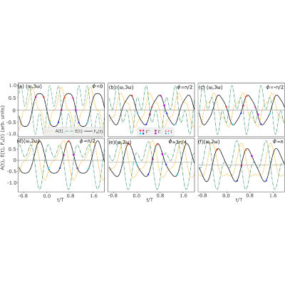 Figure 21