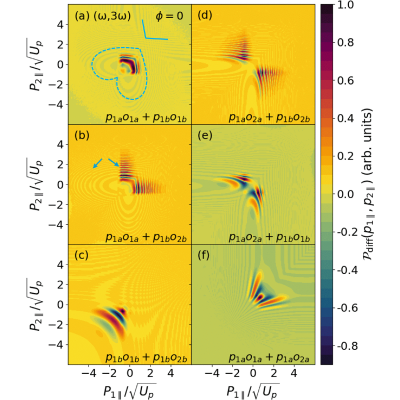 Figure 13