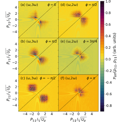 Figure 11