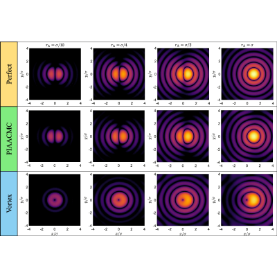 Figure 7