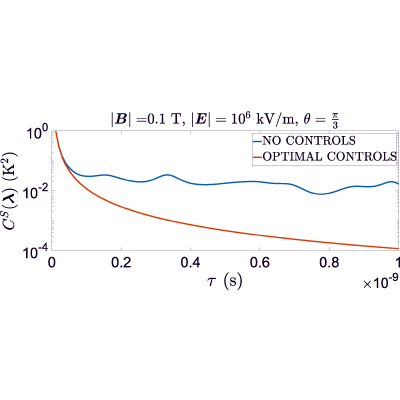 Figure 8