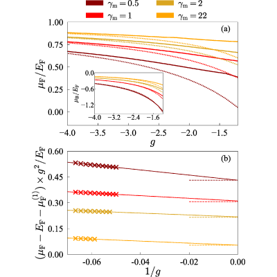 Figure 15