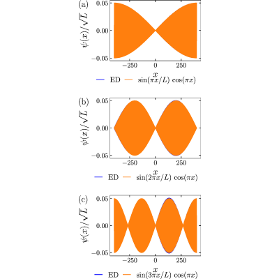 Figure 8